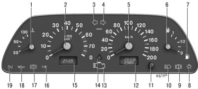 1.10. Комбинация приборов