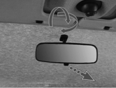 Положение внутреннего зеркала