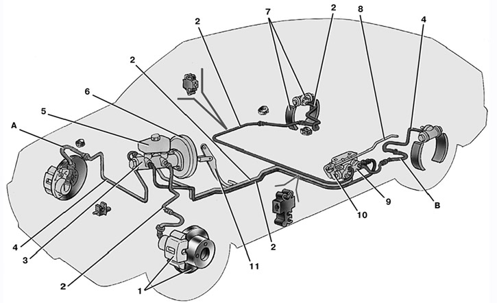 8.1. Схема гидропривода тормозов