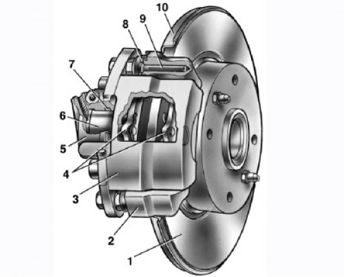 8.6. Тормозной механизм переднего колеса