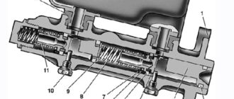Главный цилиндр с бачком