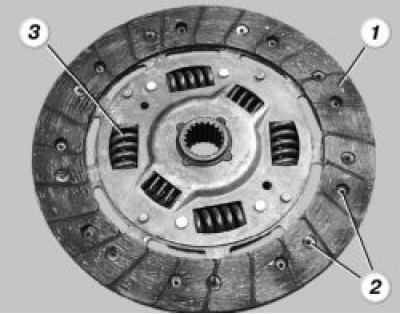 Проверьте износ фрикционных накладок