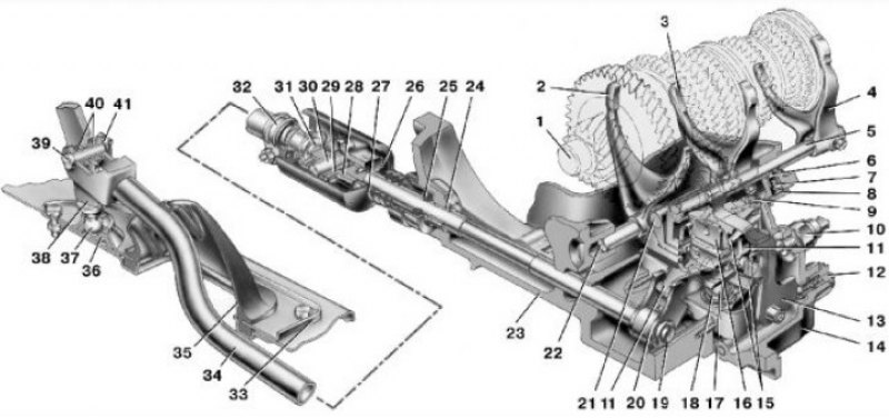 Привод управления коробкой передач