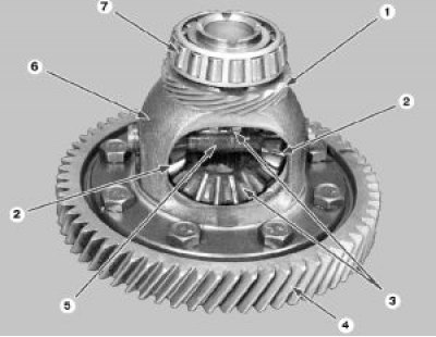 Детали дифференциала