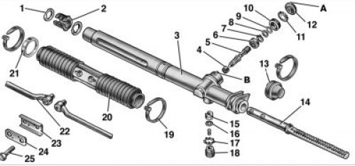 Ремонт рулевого механизма