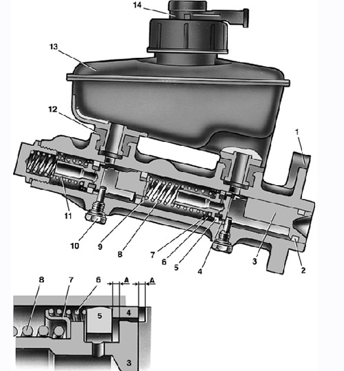 Ремонт главного тормозного цилиндра