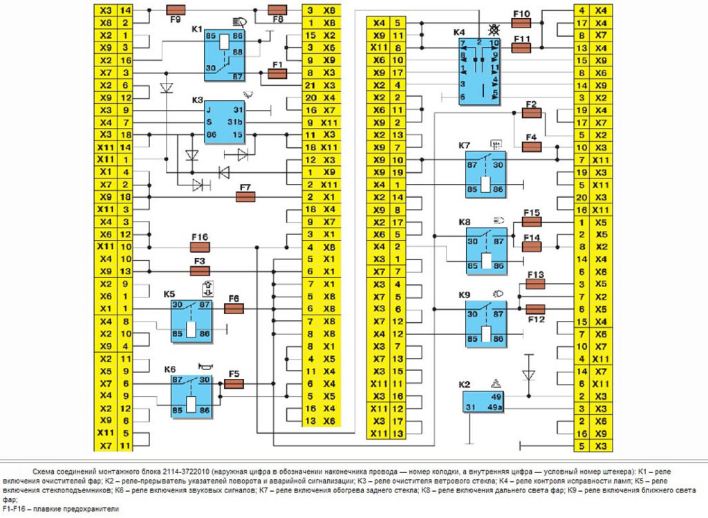 Схема внутренних соединений монтажного блока 2114-3722010