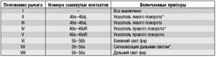 Замыкание контактов при различных положениях рычага переключателя указателей