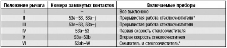 Замыкание контактов при различных положениях рычага переключателя