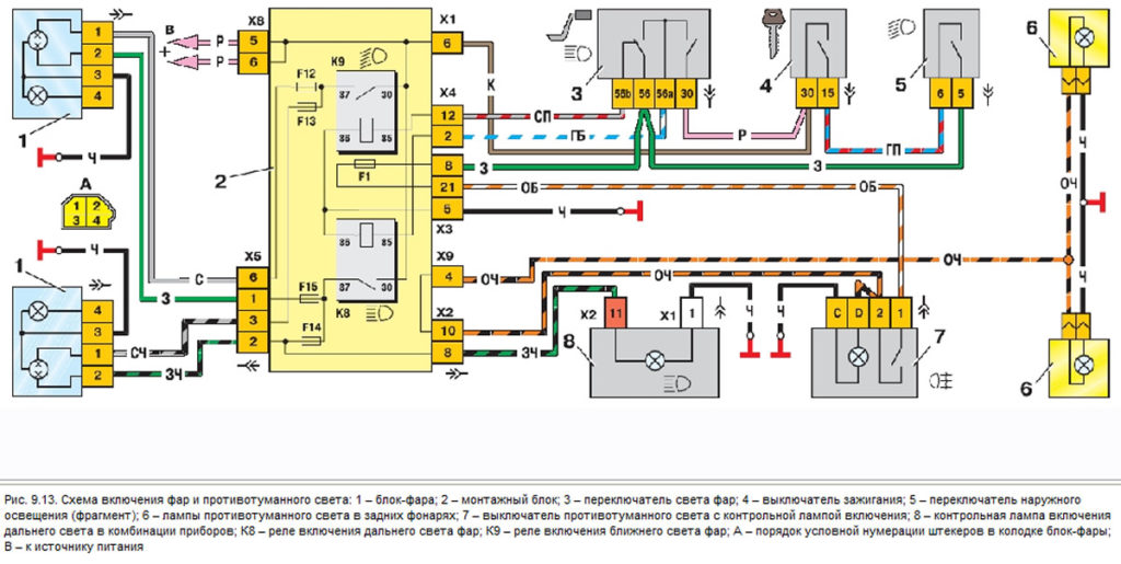 Схема включения фар и противотуманного света