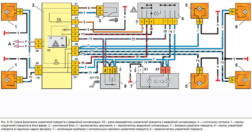 Схема включения указателей поворота и аварийной сигнализации