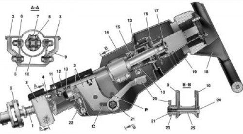 7.2. Рулевая колонка