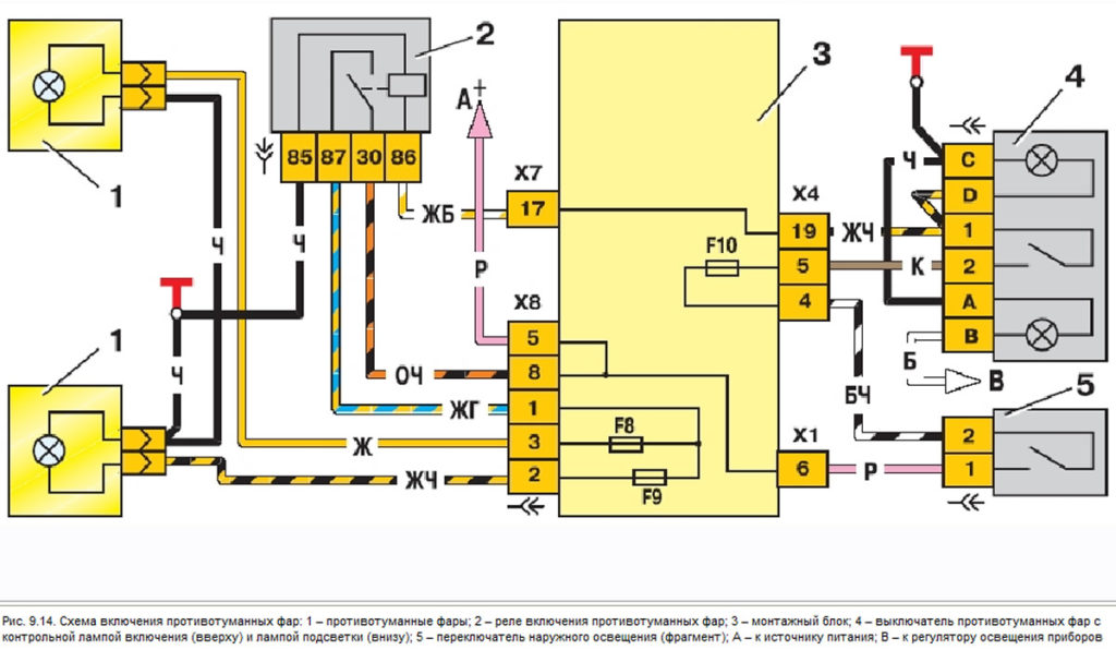 Схема включения противотуманных фар
